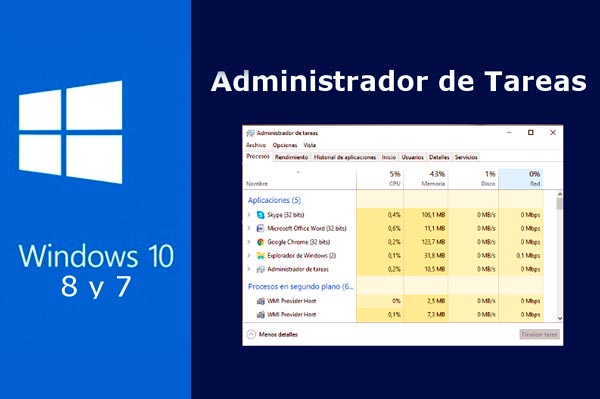 administrador de tareas de Windows 10